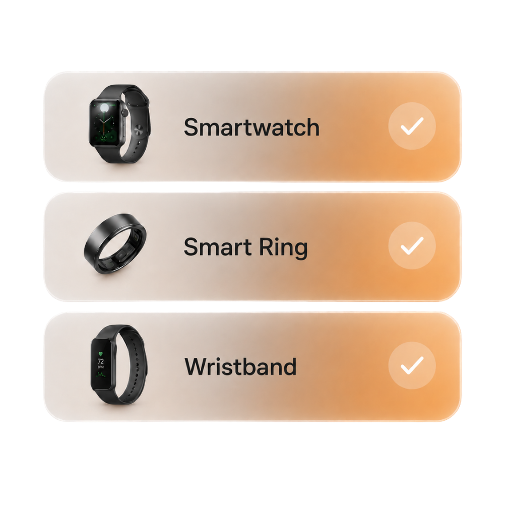 Wearable device options connected to mymolecules
